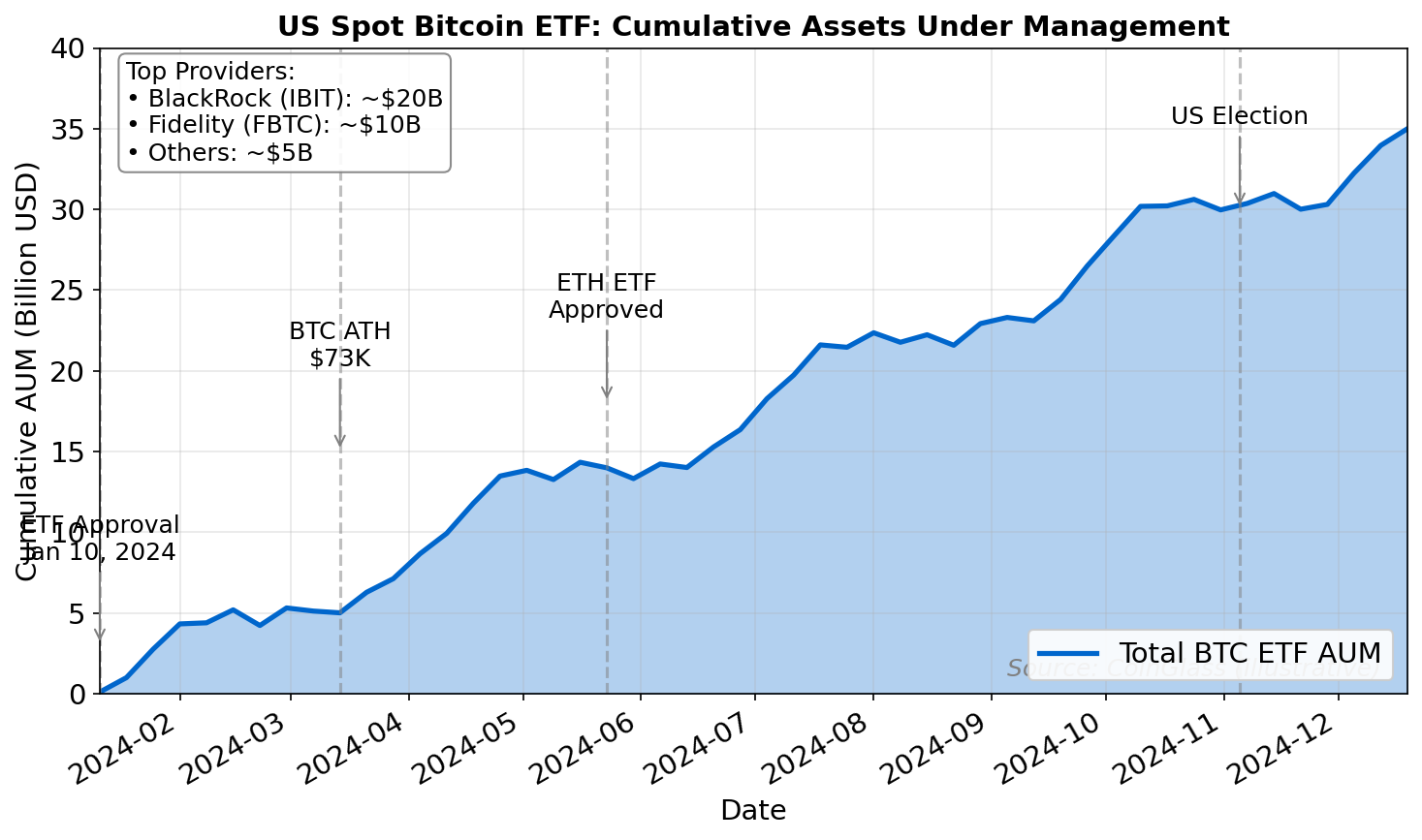 ETF Inflows