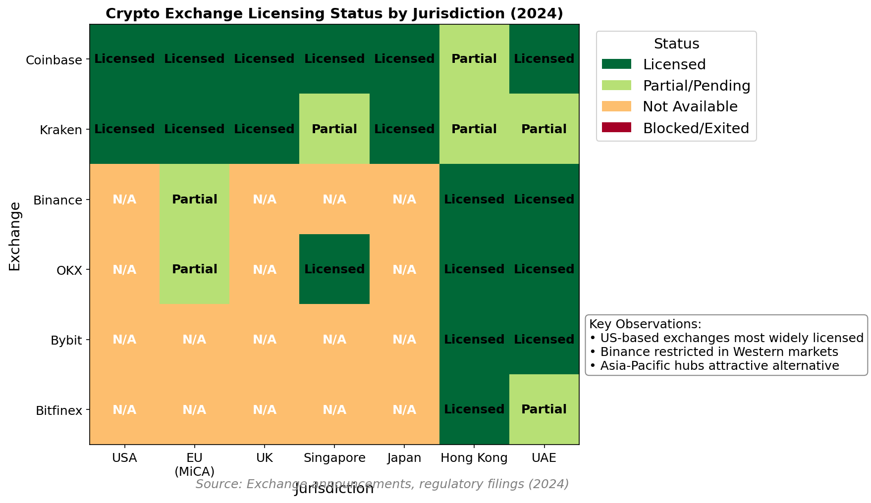 Exchange Regulation