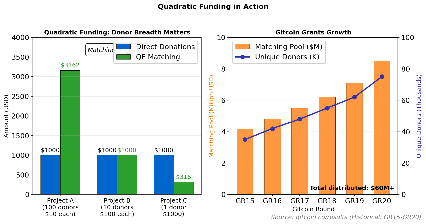 Quadratic Funding