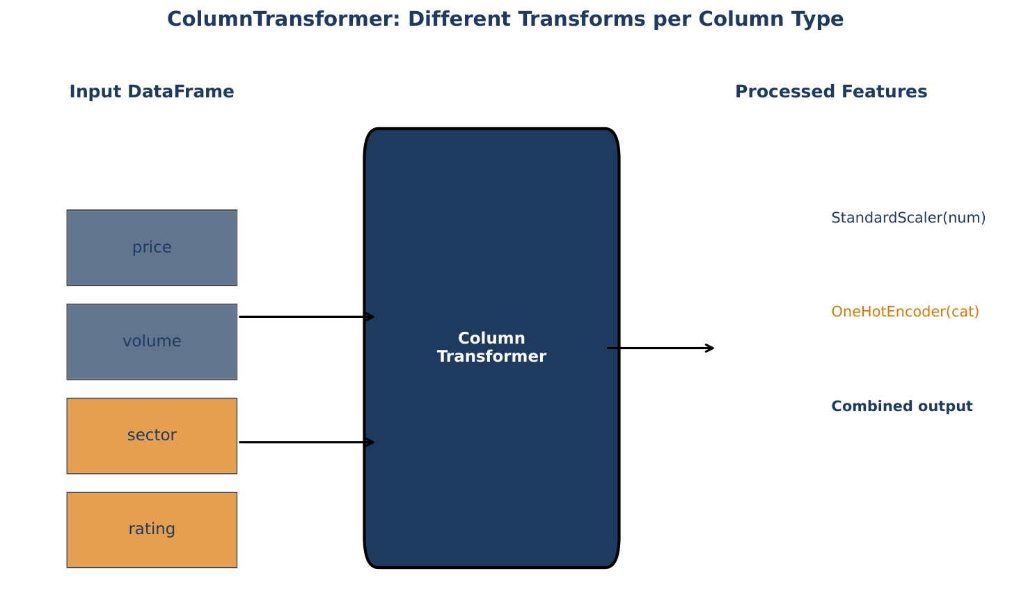 L32: ML Pipeline - Reading Companion | Data Science