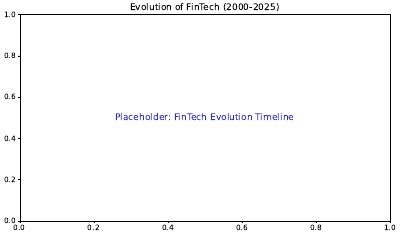 Fintech Timeline