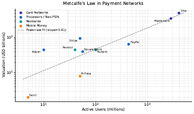 Metcalfes Law Network Value