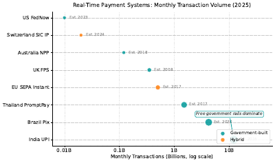 Realtime Payment Adoption