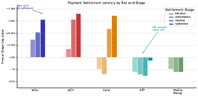 Payment Latency Funnel