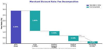 Interchange Waterfall