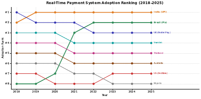 Rtp Adoption Bump