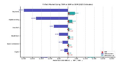 Tam Sam Som Comparison
