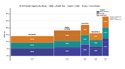 Market Opportunity Mosaic