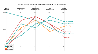 Strategy Parallel Coords