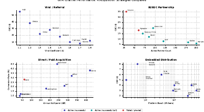 Gtm Channel Small Multiples