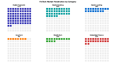 Market Penetration Waffle