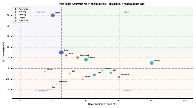 Growth Profit Bubble