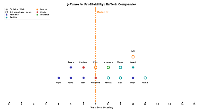 Jcurve Profitability Strip