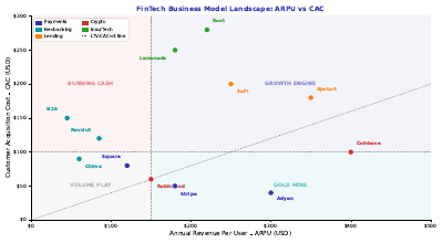 Fintech Business Model Landscape