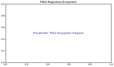 Psd2 Ecosystem