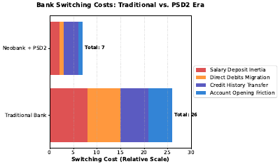 Switching Costs