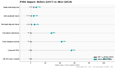 Psd2 Before After Dumbbell