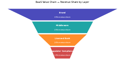 Baas Stack Funnel