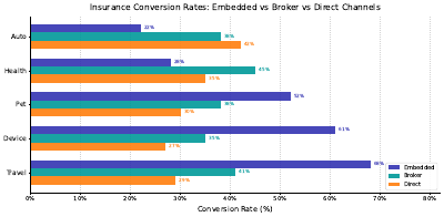 Embedded Insurance Conversion Bar