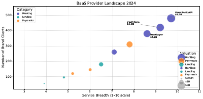 Baas Provider Landscape Scatter