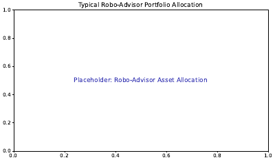 Robo Advisor Allocation