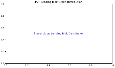 Lending Risk Distribution