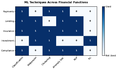 Ml Finance Applications