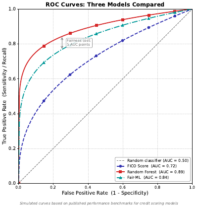 Roc Curve Comparison