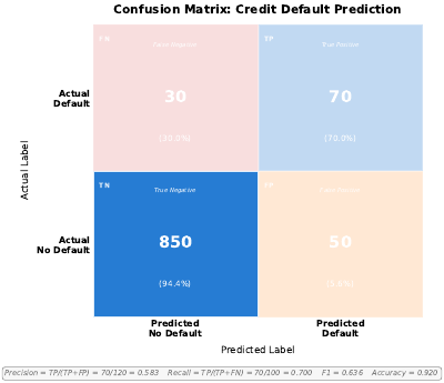 Confusion Matrix Heatmap