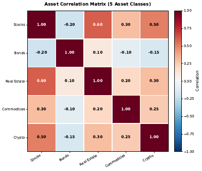 Correlation Matrix