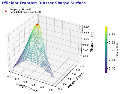 Efficient Frontier 3D