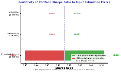 Risk Parity Tornado