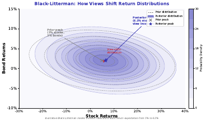 Blacklitterman Posterior