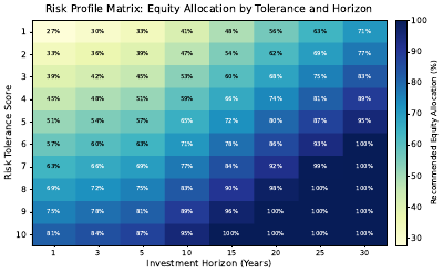 Risk Profile Heatmap Matrix