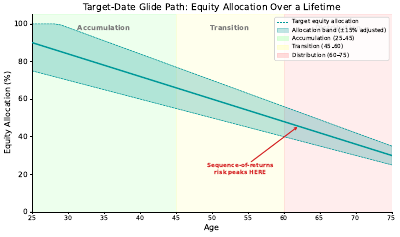 Glide Path Area Band