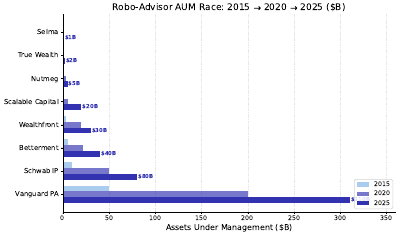 Robo Market Share Racing