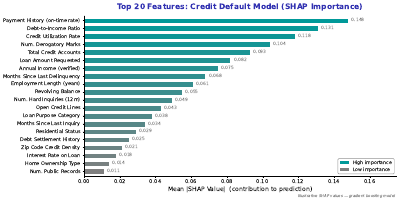 Feature Importance Horizontal Bar