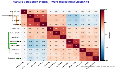 Feature Correlation Clustermap