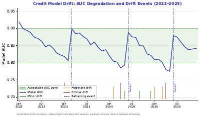 Model Drift Eventplot