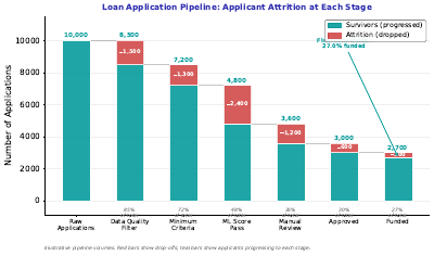 Pipeline Stage Waterfall