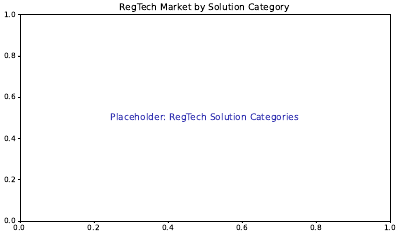 Regtech Categories