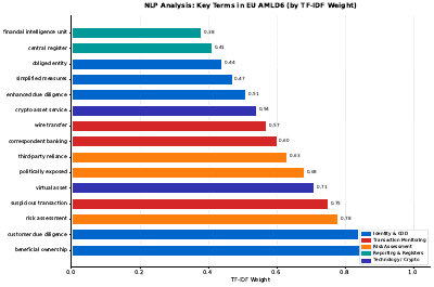 Nlp Regulation Parsing