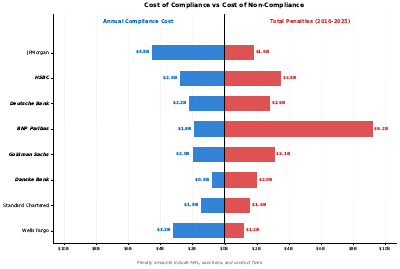 Cost Of Noncompliance