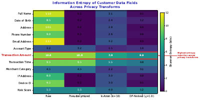 Information Entropy Heatmap