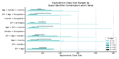 Kanonymity Equivalence