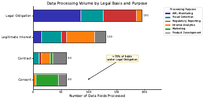 Consent Architecture Flow