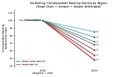 Derisking Corridor Slope