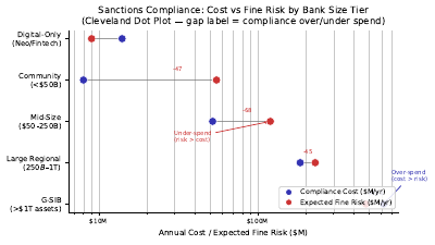 Sanctions Compliance Cost Cleveland