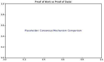 Consensus Comparison