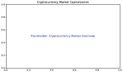 Crypto Market Cap